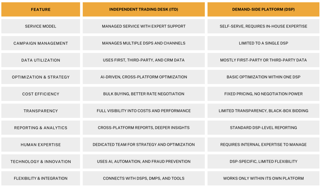 Screenshot-2025-02-10-at-6.23.49-PM-1024x598 10 Reasons Your Business Needs an Independent Trading Desk