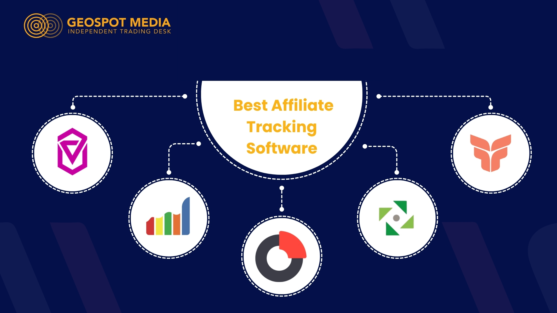 Best Affiliate Tracking Software 2025