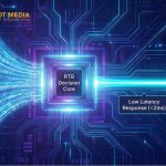 Diagram illustrating real-time bidding flow where milliseconds determine auction success